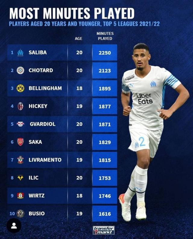 在接下来的